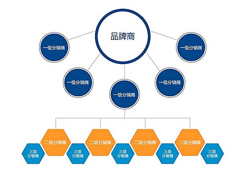 项目对接:架起企业沟通的桥梁