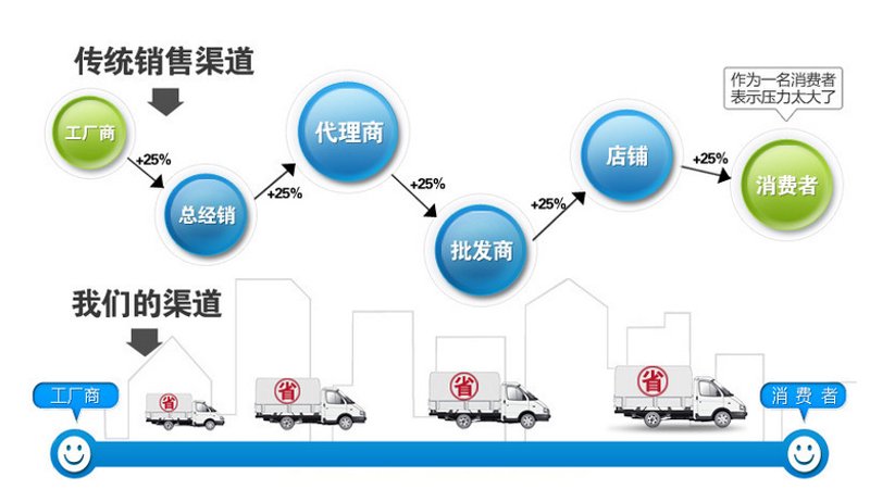 贸易代理:您的国际贸易好帮手